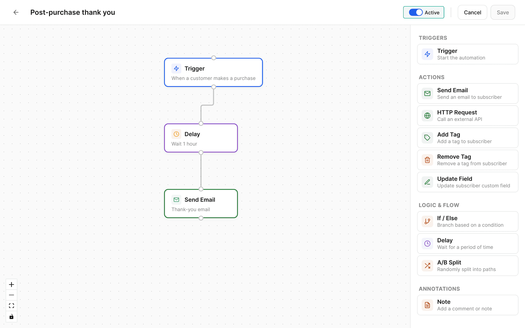 Automation Post-purchase thank you: trigger when a customer makes a purchase, wait 1 hour, then send the thank-you email, with the action palette on the right