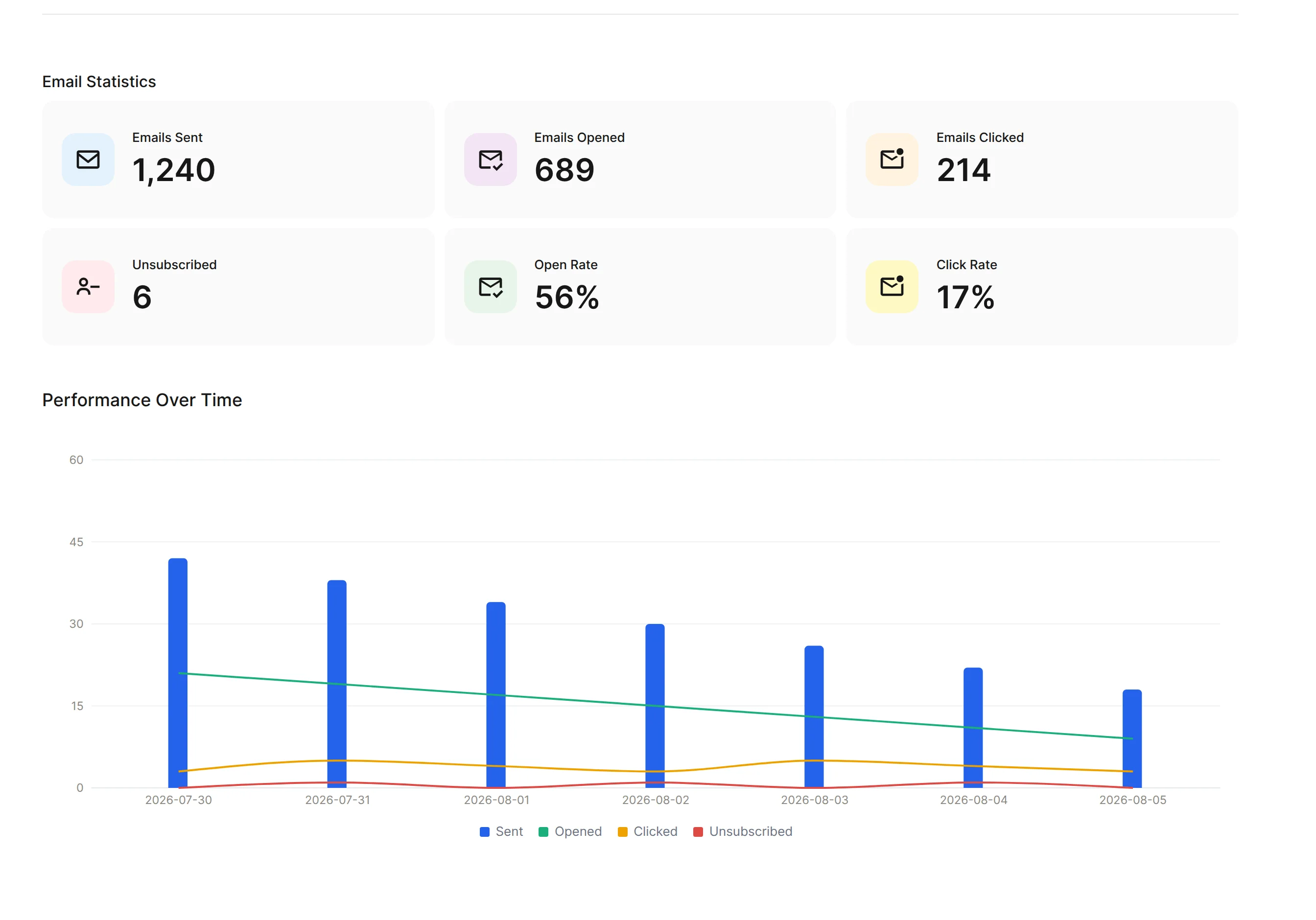 Pocketsflow email marketing analytics with opens and clicks